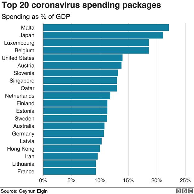 coron 1