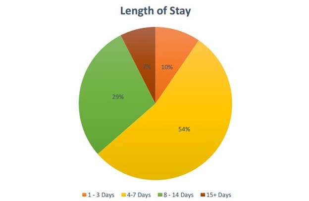 length