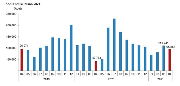 Türkiye İstatistik Kurumu; TÜİK