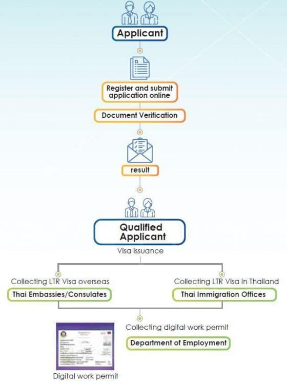 Receipt process