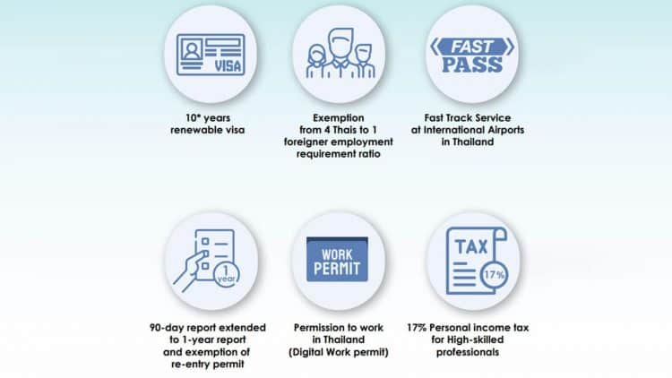 Permissions