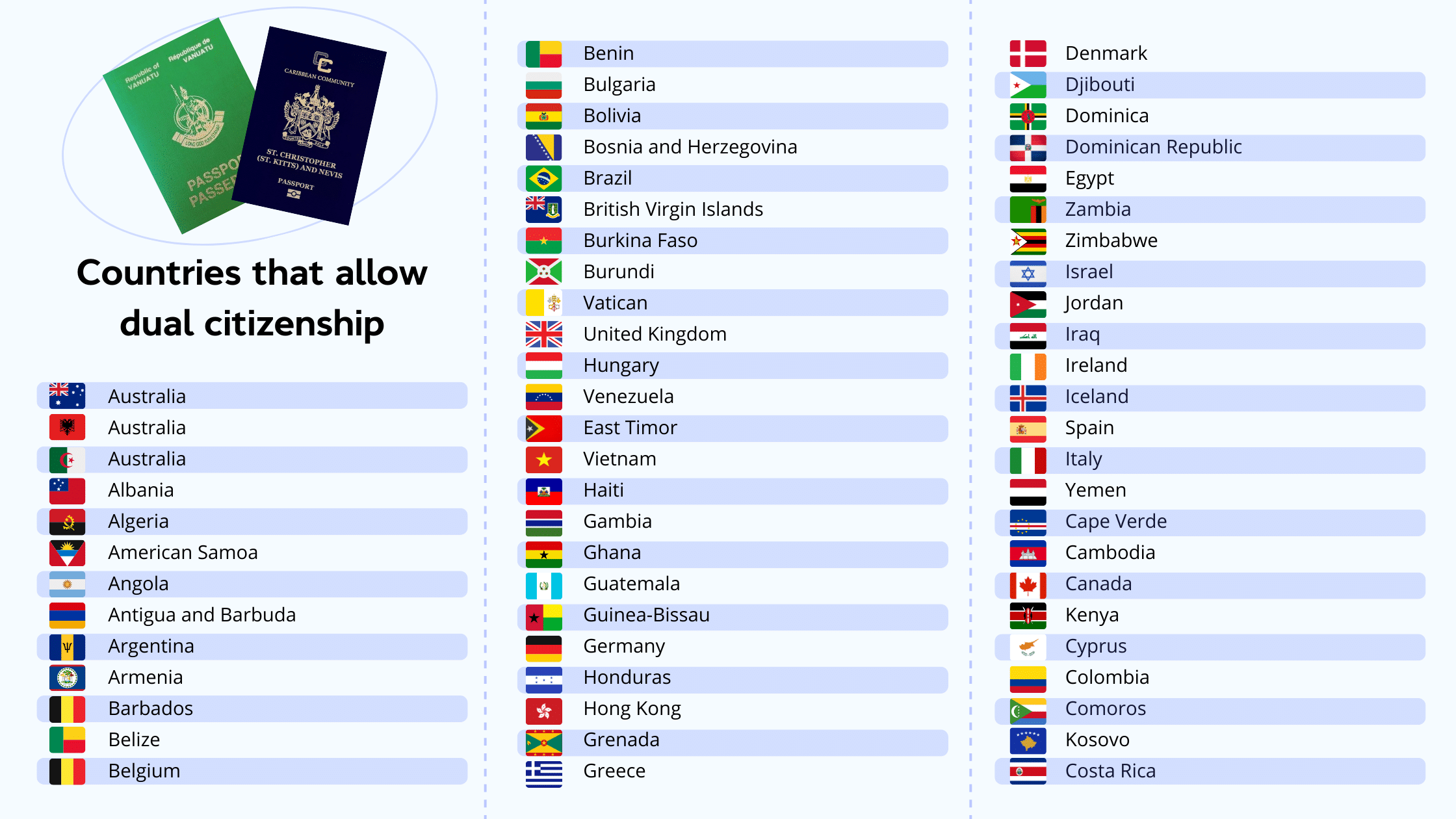 Countries where dual citizenship is allowed