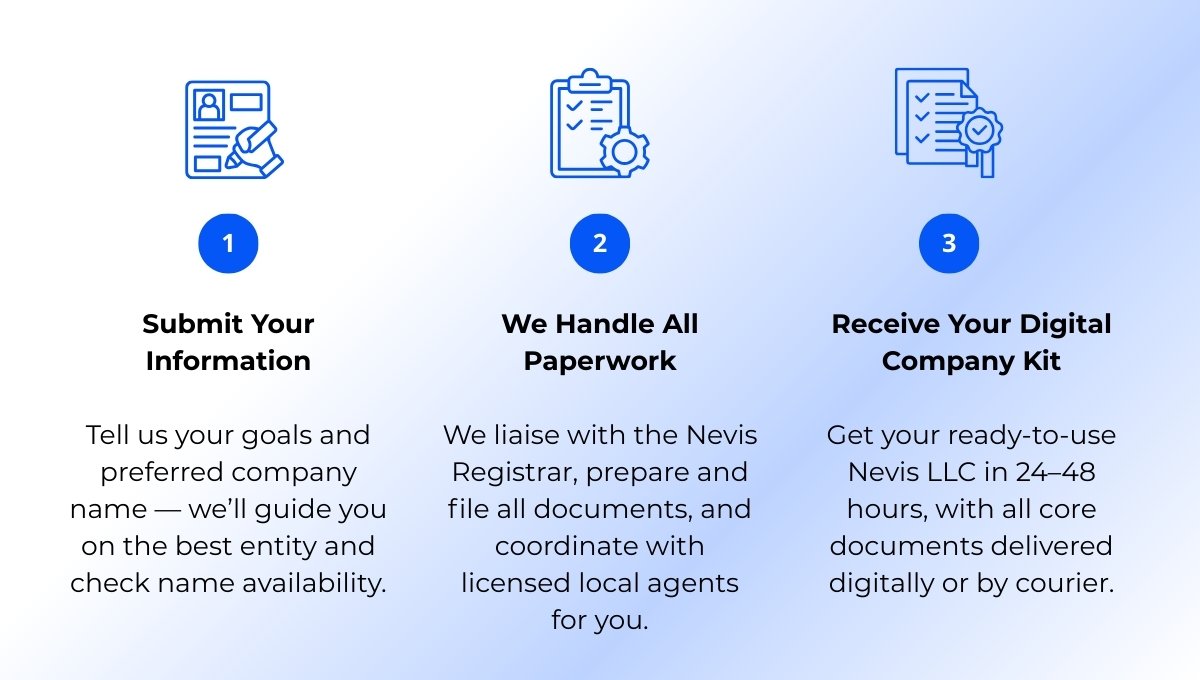 How We Form Your Nevis LLC in Three Simple Steps