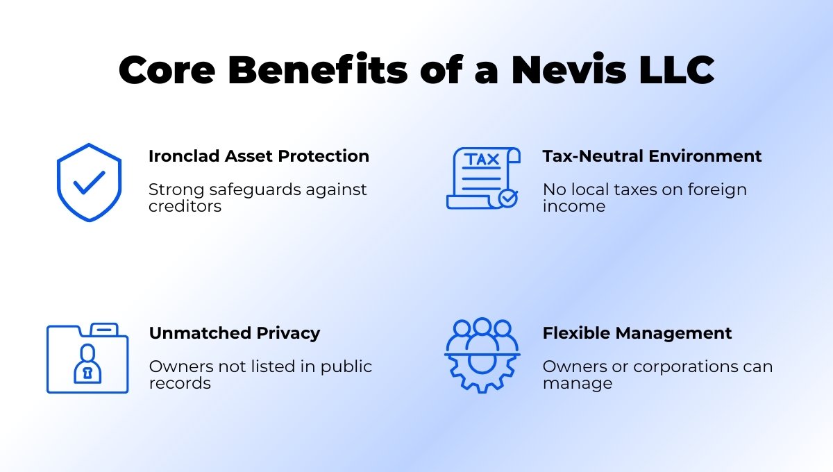 Core Benefits of a Nevis LLC