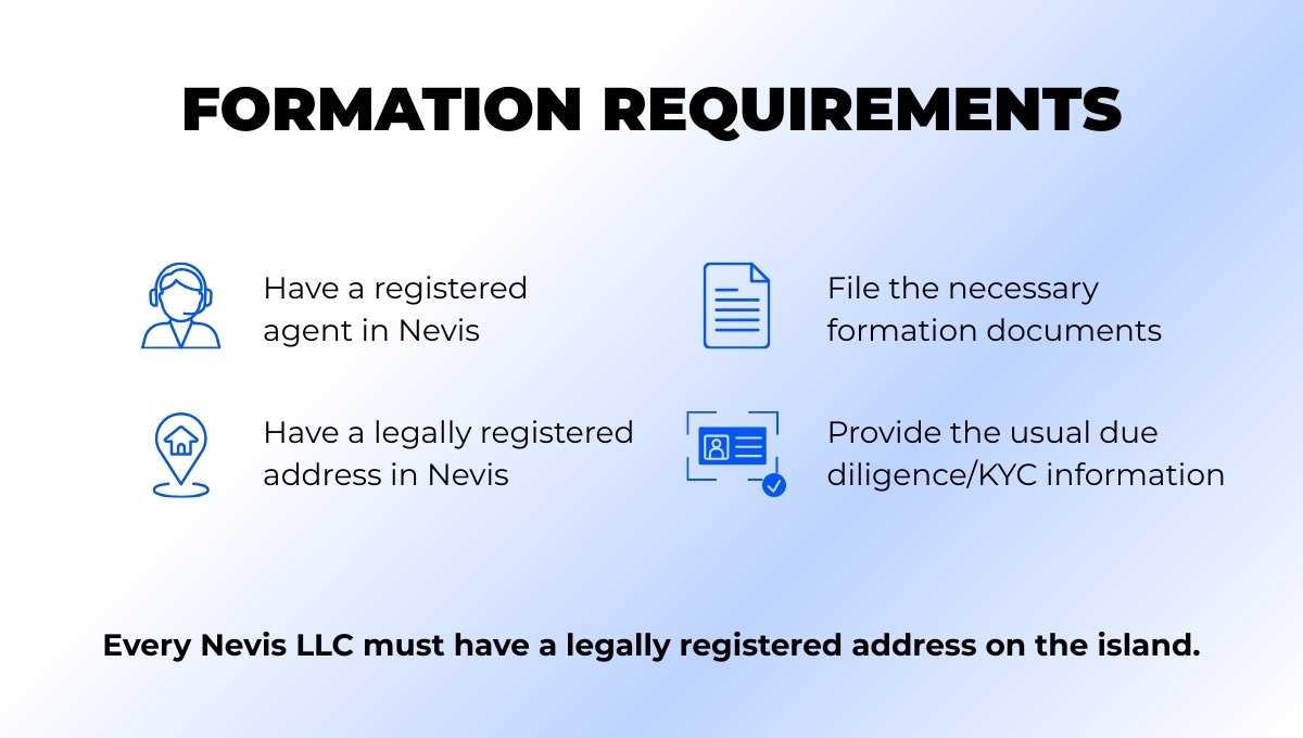 Formation Requirements