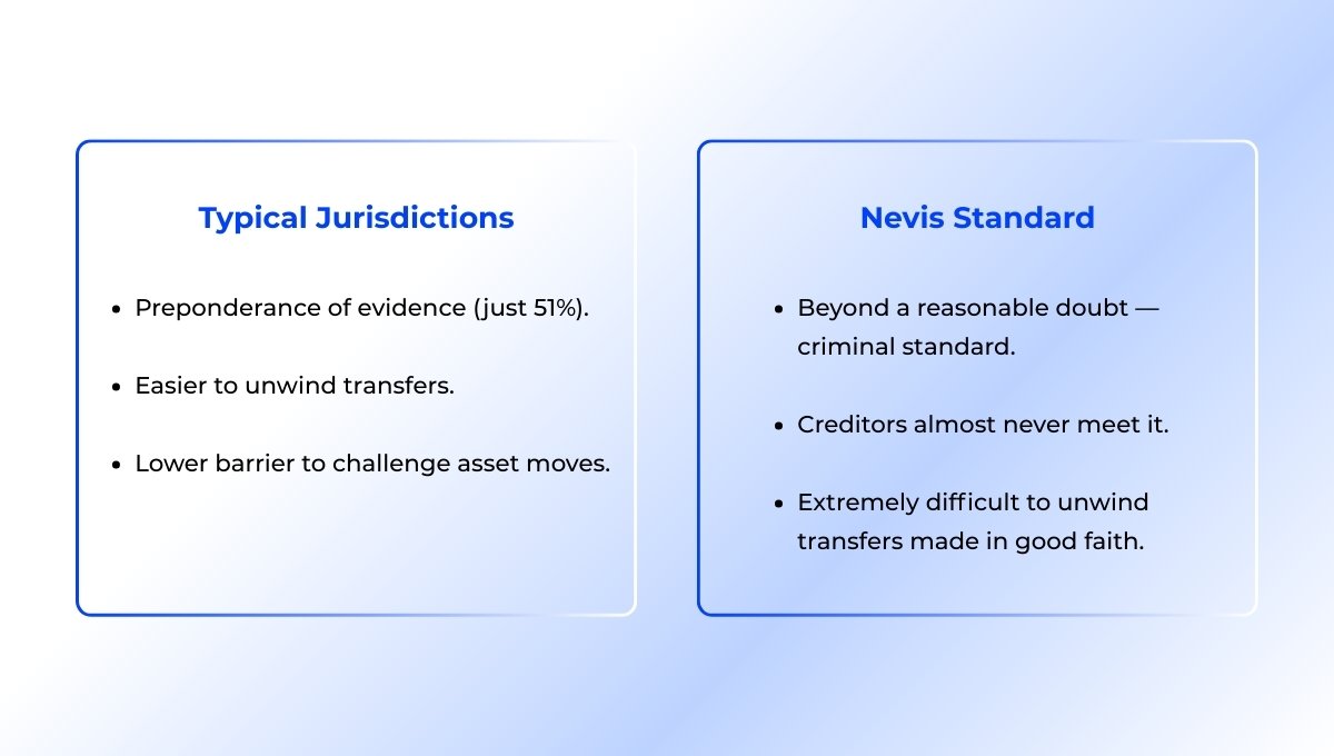 Nevis LLC Asset Protection_ Typical Jurisdictions and Nevis Standard