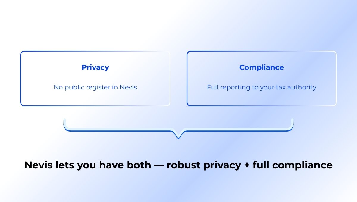 Nevis lets you have both — robust privacy + full compliance