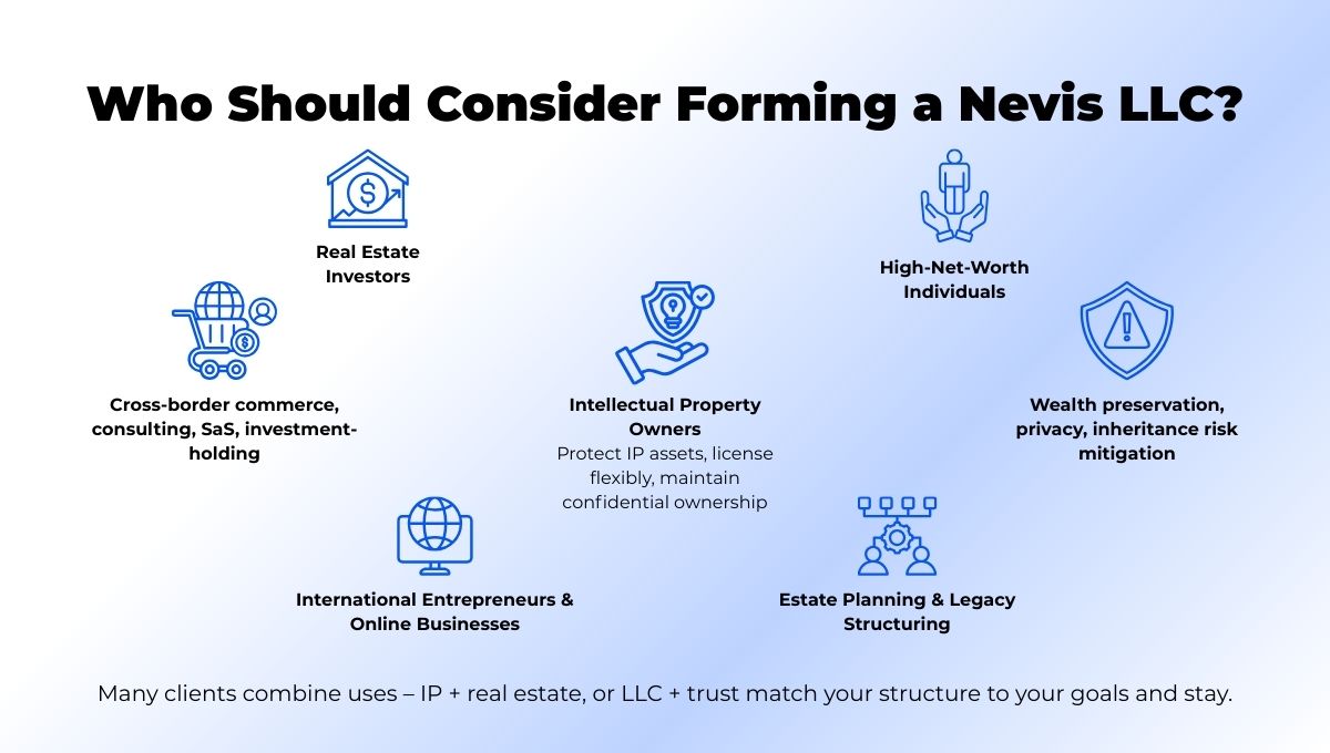Who Should Consider Forming a Nevis LLC?
