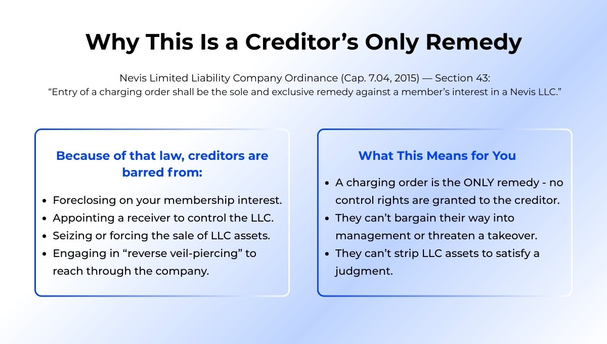 Why This Is a Creditor’s Only Remedy