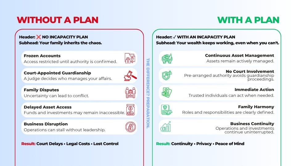 INCAPACITY PLAN
